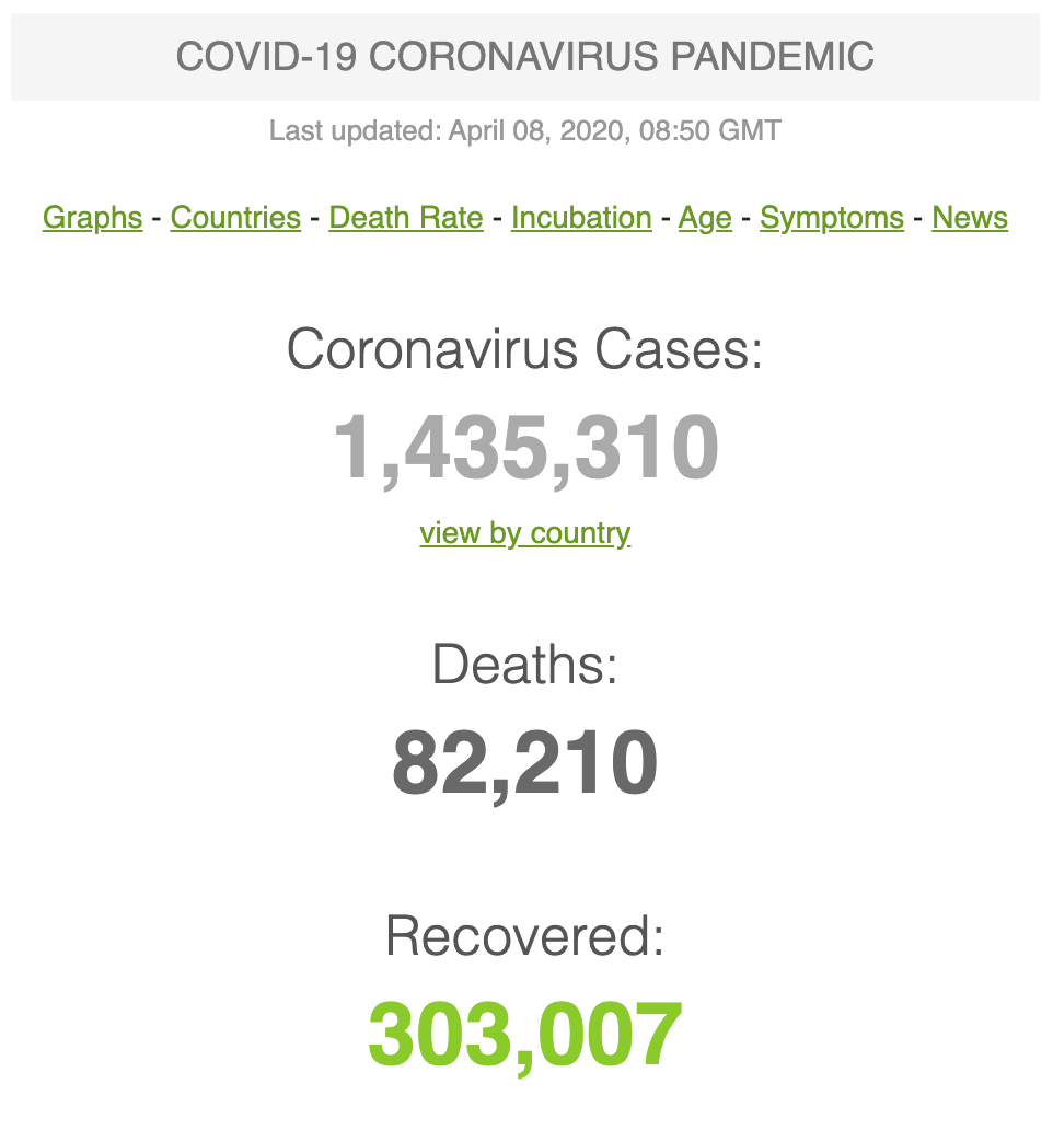 China COVID-19 chart