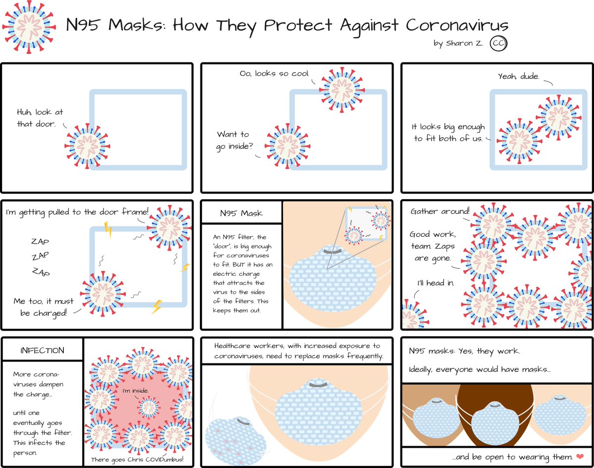 How N95 masks protect