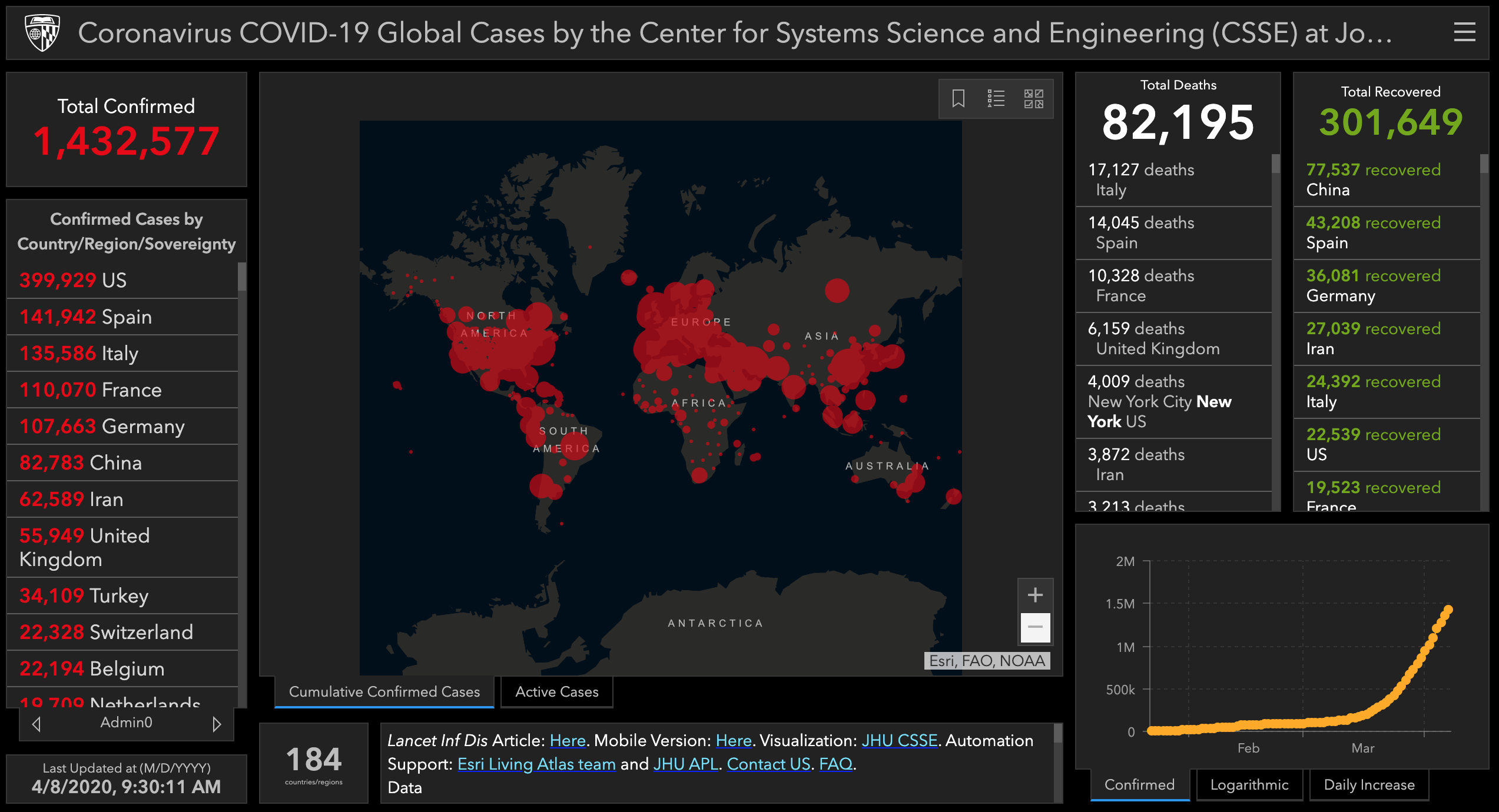 covid 19 dashboard